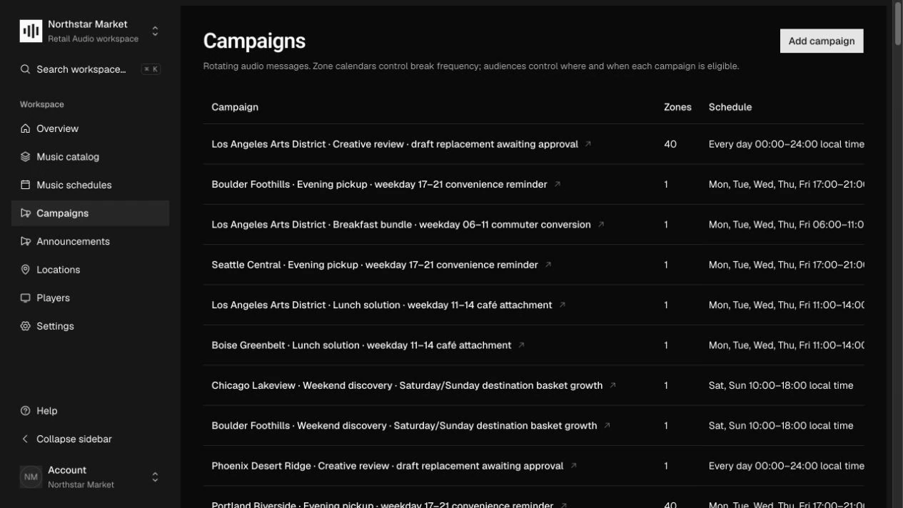 Campaign management in Zonecast, showing promotions, targeted zones, and daily time windows.